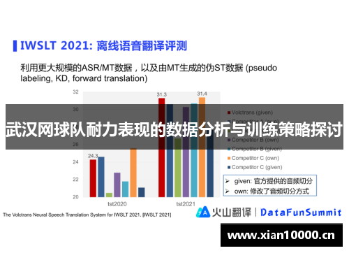 武汉网球队耐力表现的数据分析与训练策略探讨